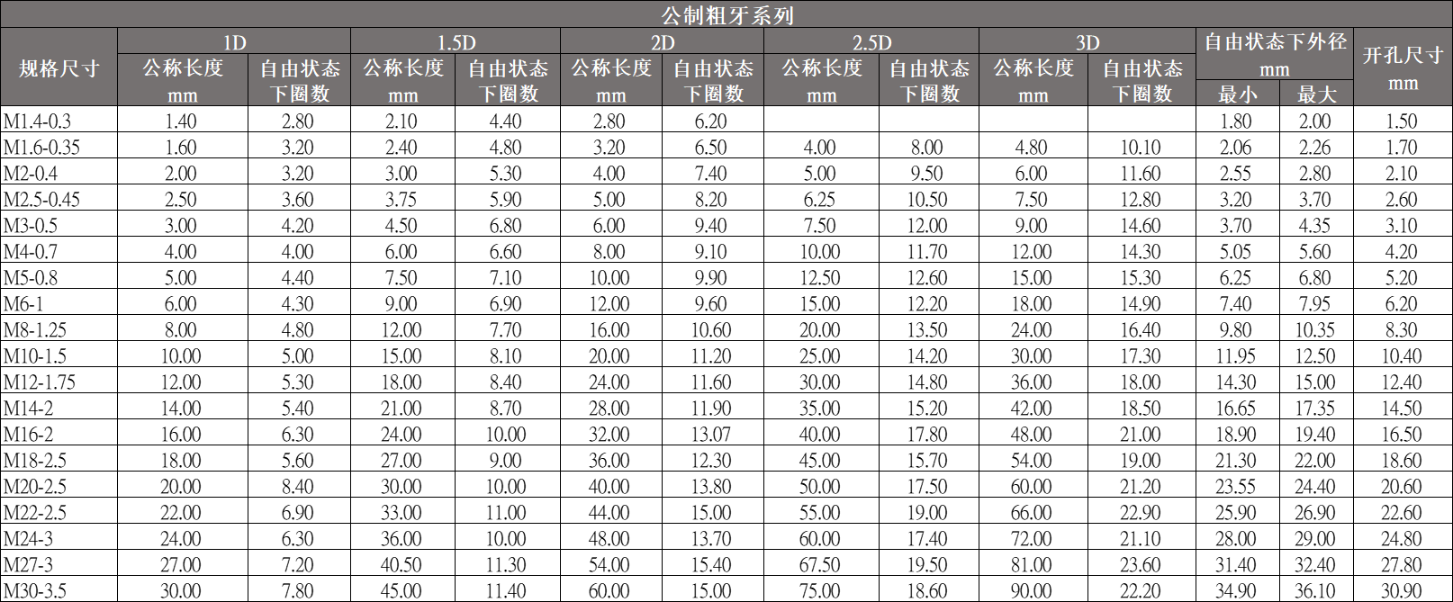 絲套公制粗牙