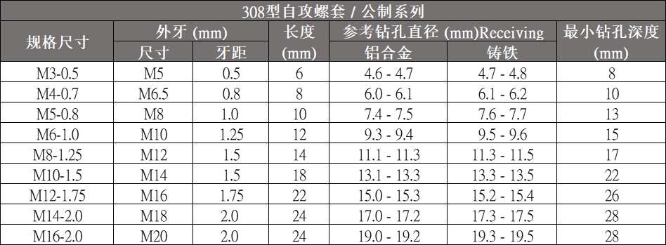 308公制